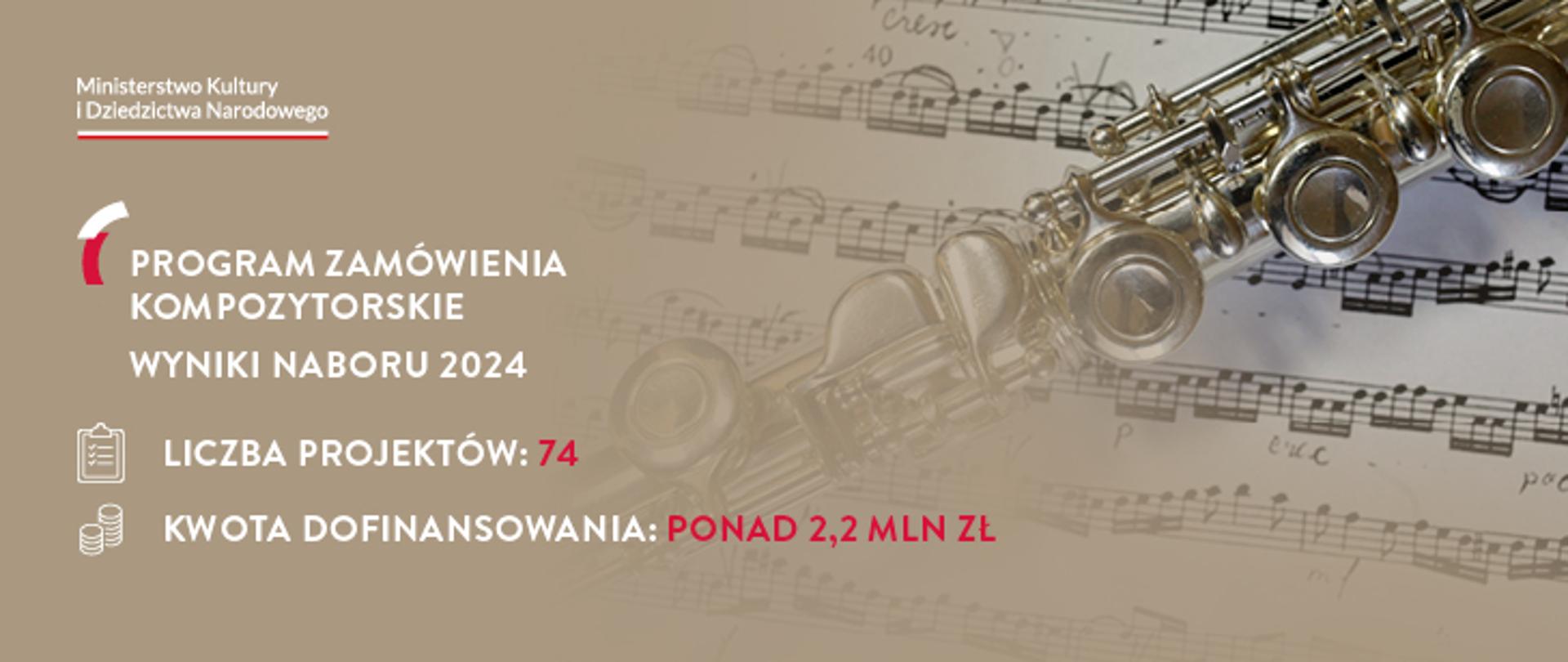 Wyniki naboru do programu „Zamówienia kompozytorskie” 