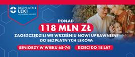 Grafika dot. programu bezpłatne leki