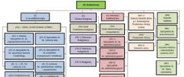 Schemat organizacyjny