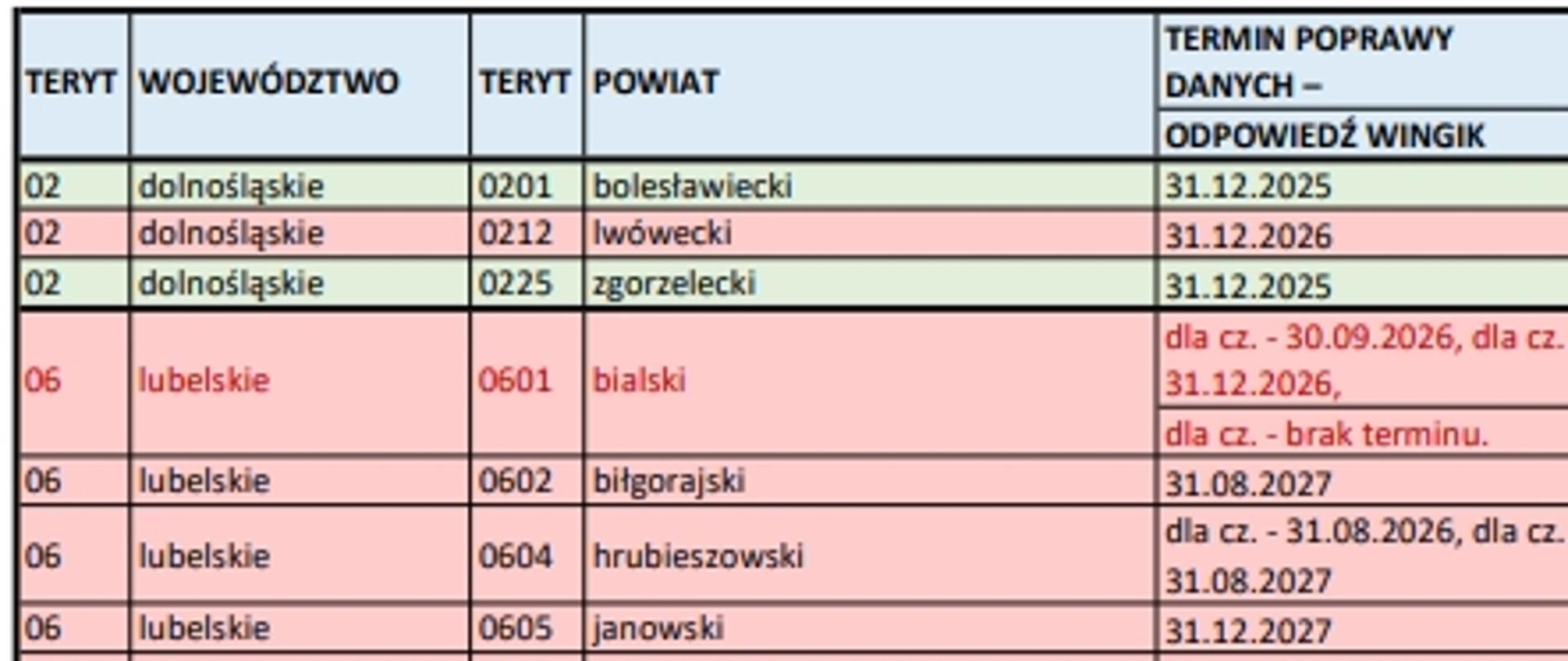 Monitoring jakości danych EGiB