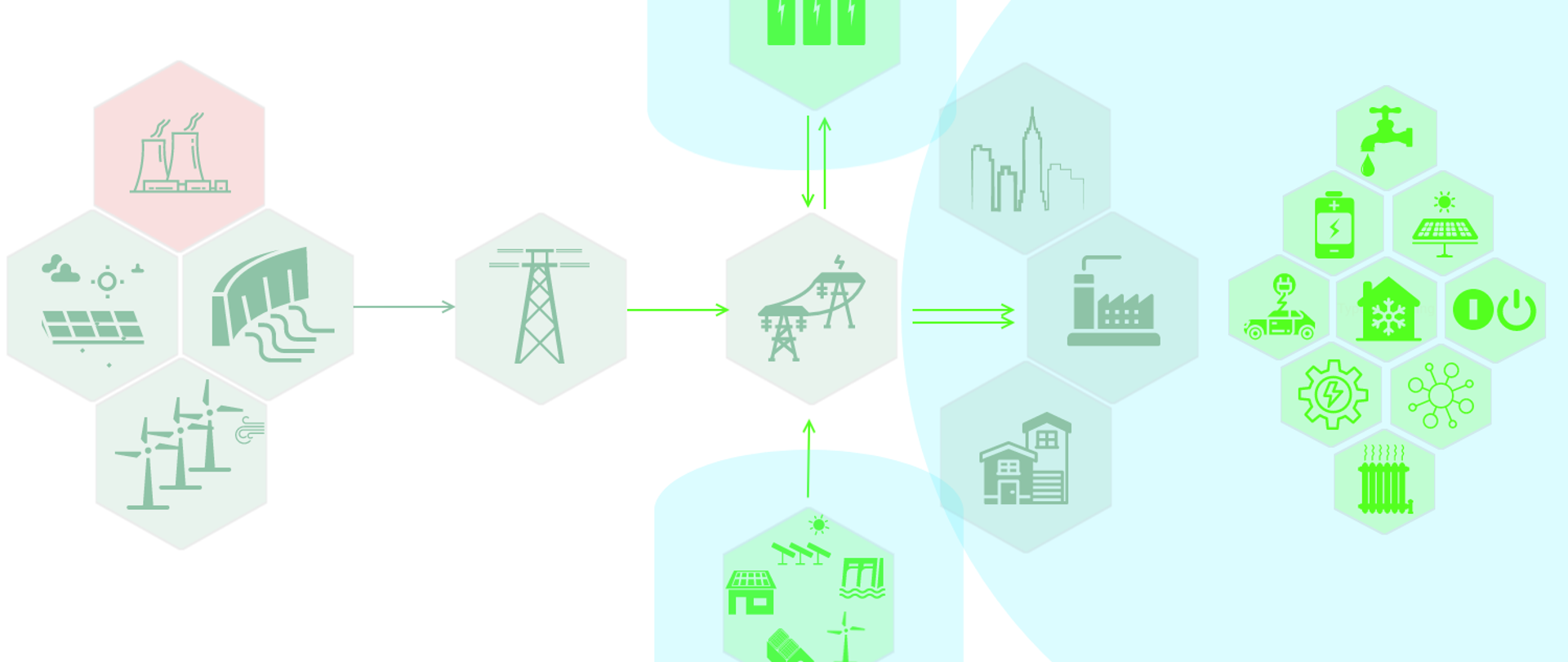 Zdjęcie przedstawia wykres energetyczny klastrów.