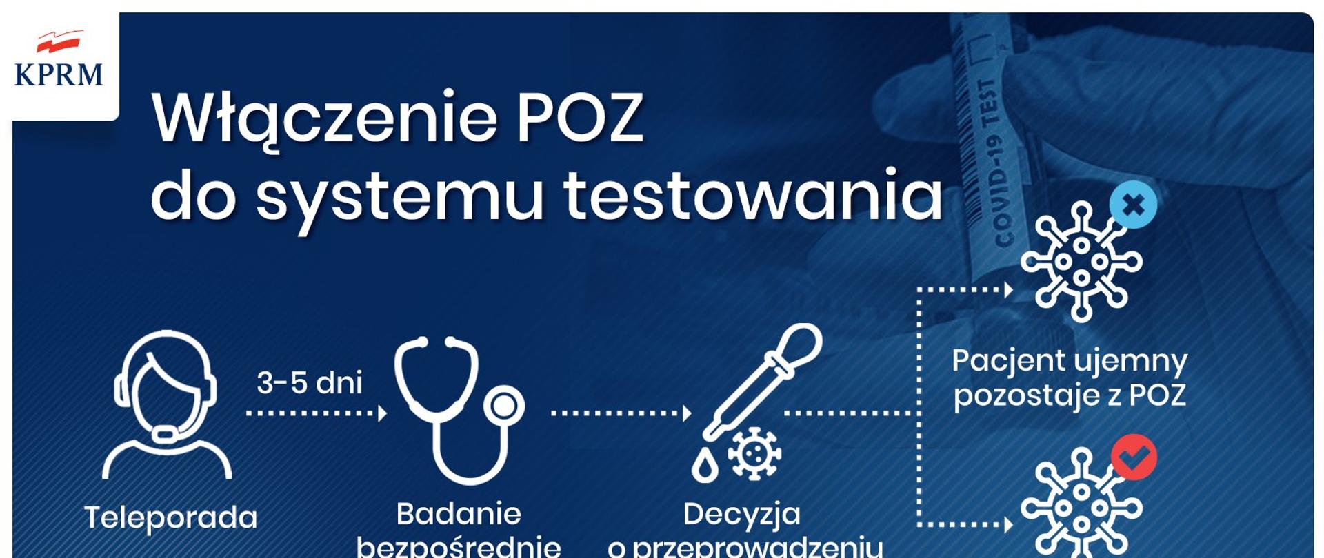 Włączenie lekarzy podstawowej opieki zdrowotnej (POZ) do systemu testowania w kierunku COVID-19