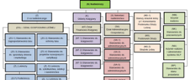 Schemat organizacyjny