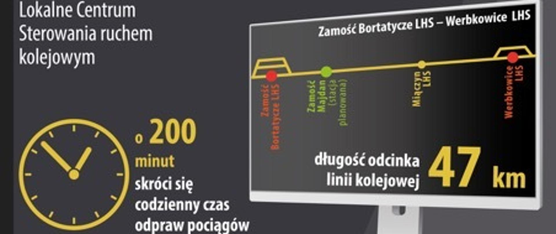 Centrum Sterowania Ruchem Zamość Bortatycze