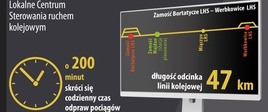 Centrum Sterowania Ruchem Zamość Bortatycze