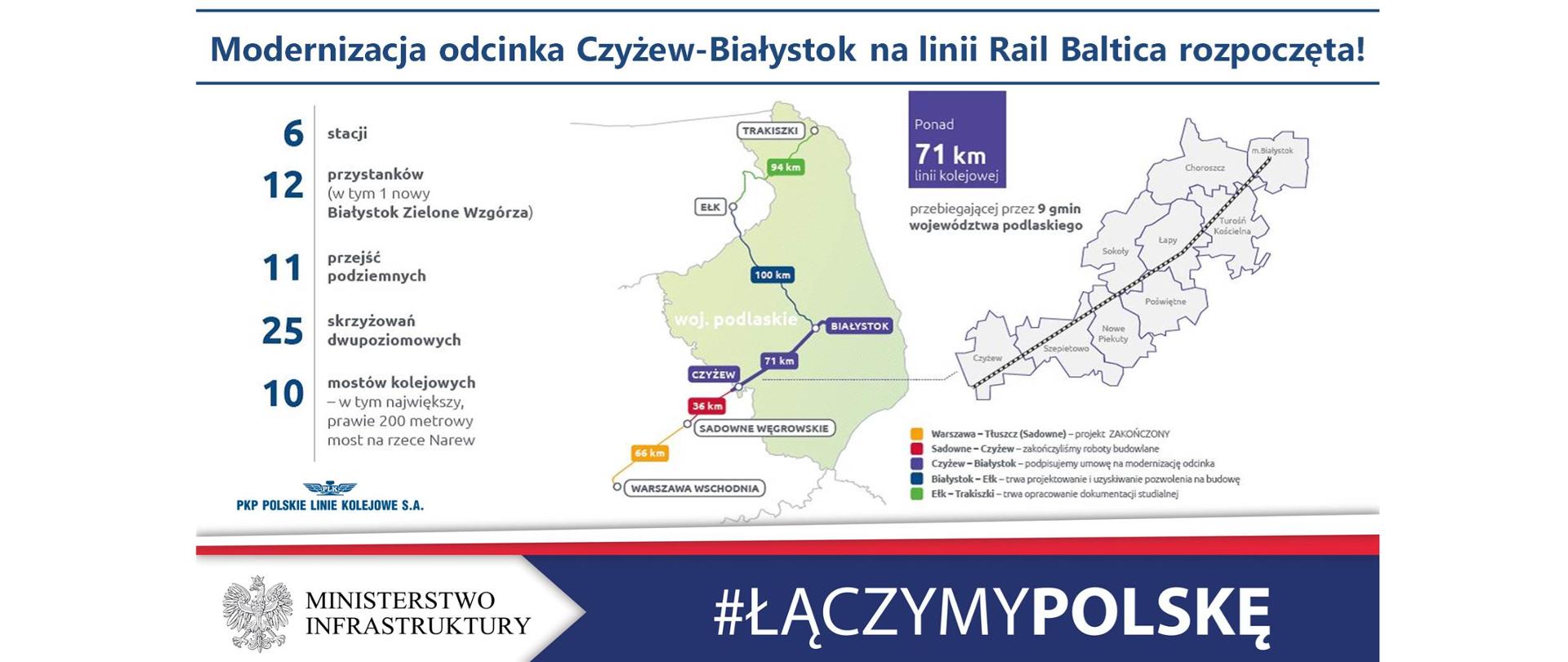 Modernizacja linii kolejowej na odcinku Czyżew - Białystok - zakres prac