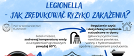 Legionella - przeciwdziałanie