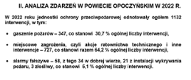 statystyki wyjazdowość w 2022 roku