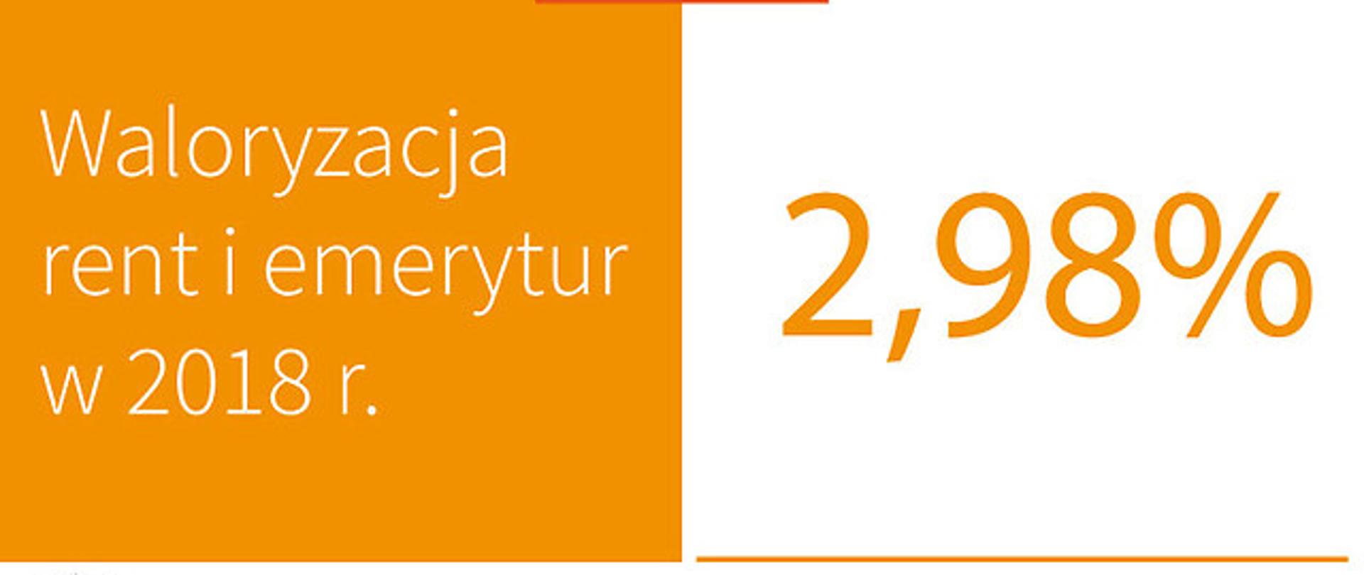 Waloryzacja rent i emerytur w 2018 r. 2,98%