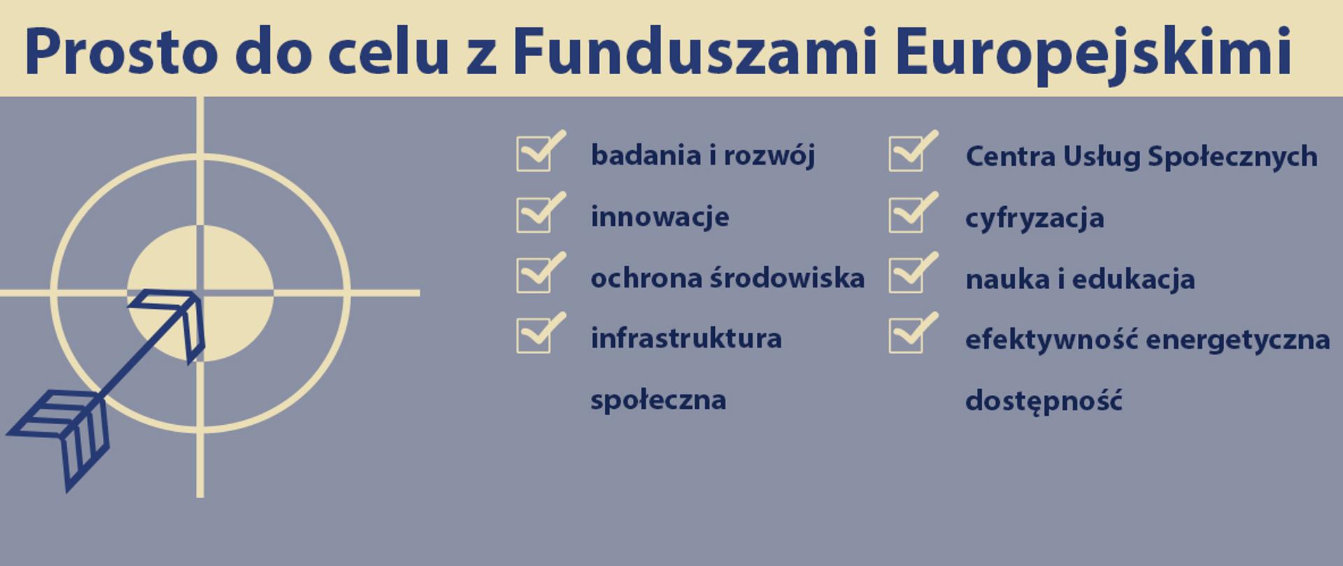 Prosto do celu z Funduszami Europejskimi. Informacje o konkursach, które odbędą się w marcu. 