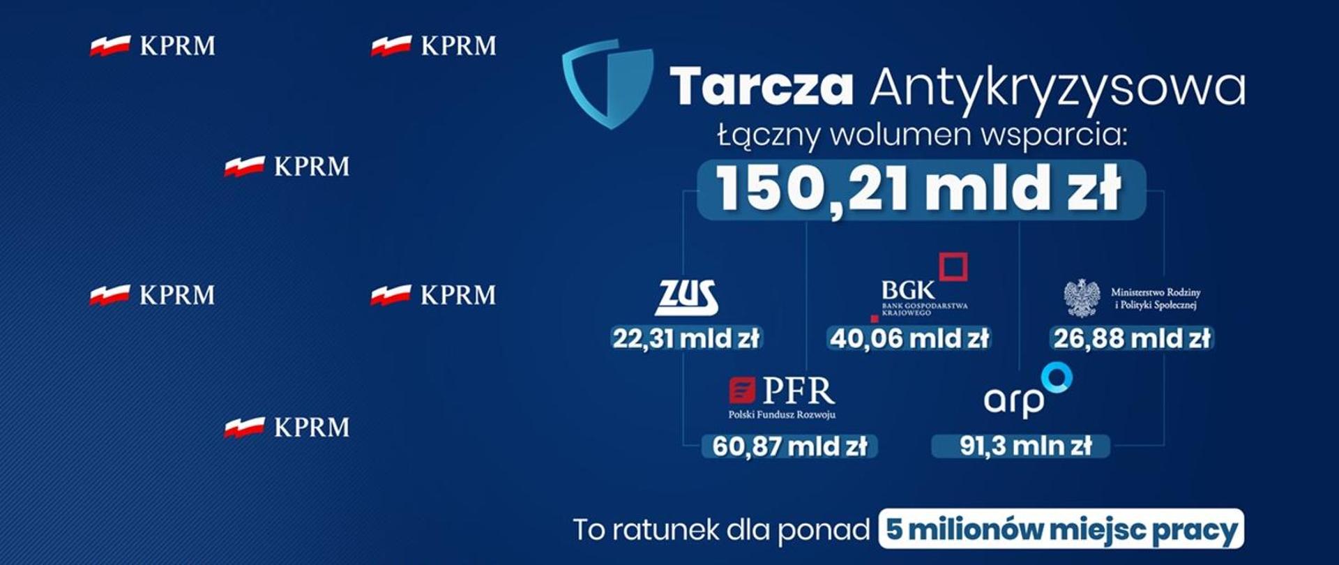 Tarcza Antykryzysowa