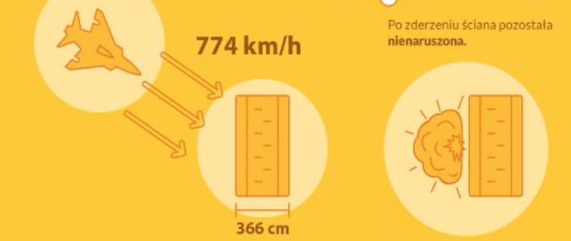 Grafika przedstawiająca samolot który zderza się z betonową ścianą i po zderzeniu ściana pozostaje nienaruszona 