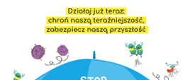 18 listopada – Europejski Dzień Wiedzy o Antybiotykach