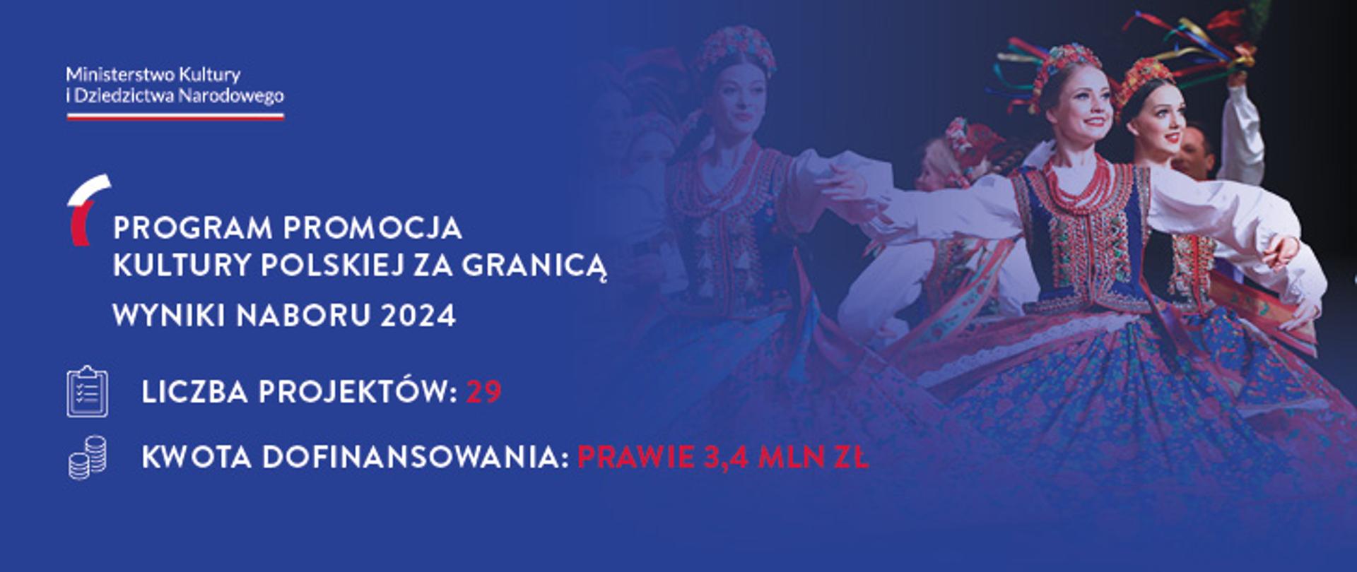 Wyniki naboru do programu „Promocja kultury polskiej za granicą”