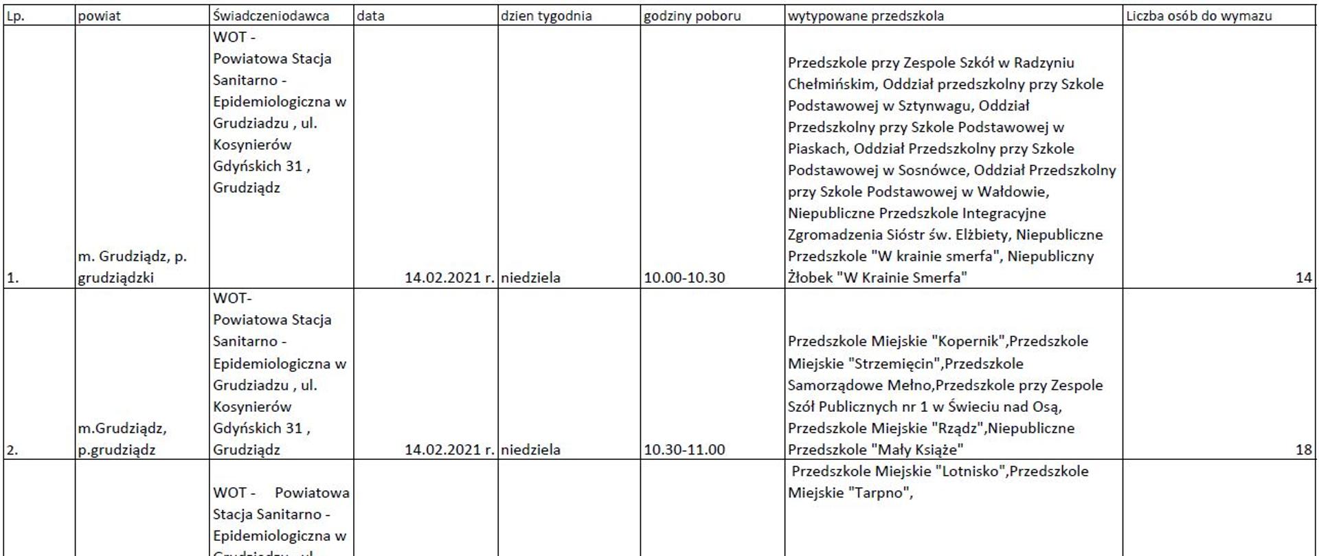 Harmonogram poboru wymazów nauczycieli przedszkoli i opiekunów w żłobkach