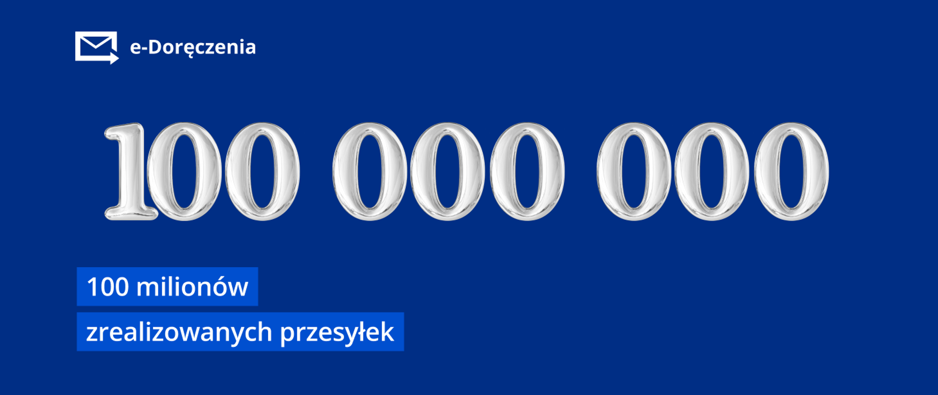 W lewym górnym rogu logo e-Doręczeń, na środku liczba 100 000 000, poniżej napis: 100 milionów zrealizowanych przesyłek