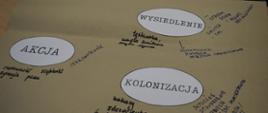 Na szarym arkuszu mapę myśli dotyczącą wysiedlenia z terenów Zamojszczyzny przeprowadzanych w latach 1942 - 1943. Różne wpisy wokół trzech pól: "Akcja", "Wysiedlenie" "Kolonizacja".
