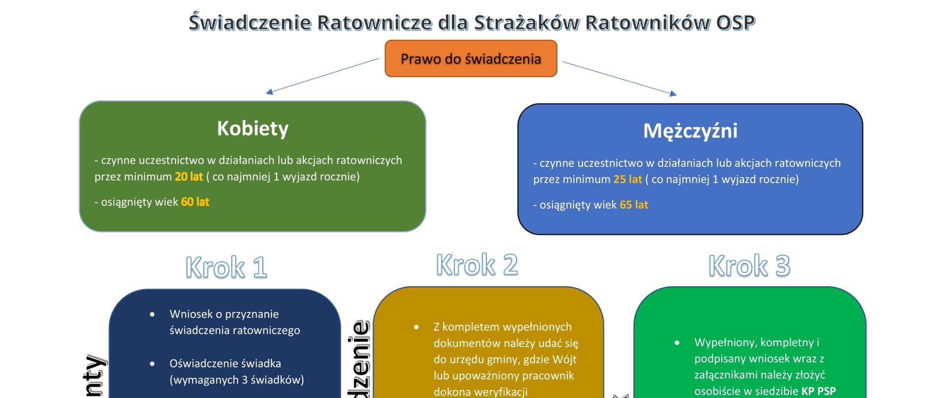 świadczenie_schemat-1