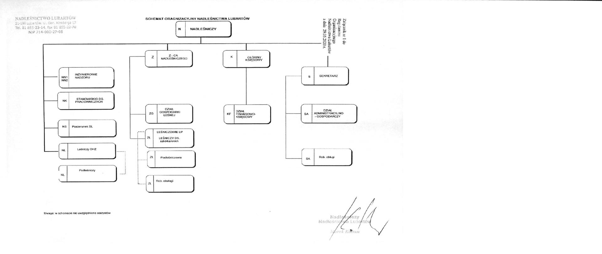 Schemat organizacyjny