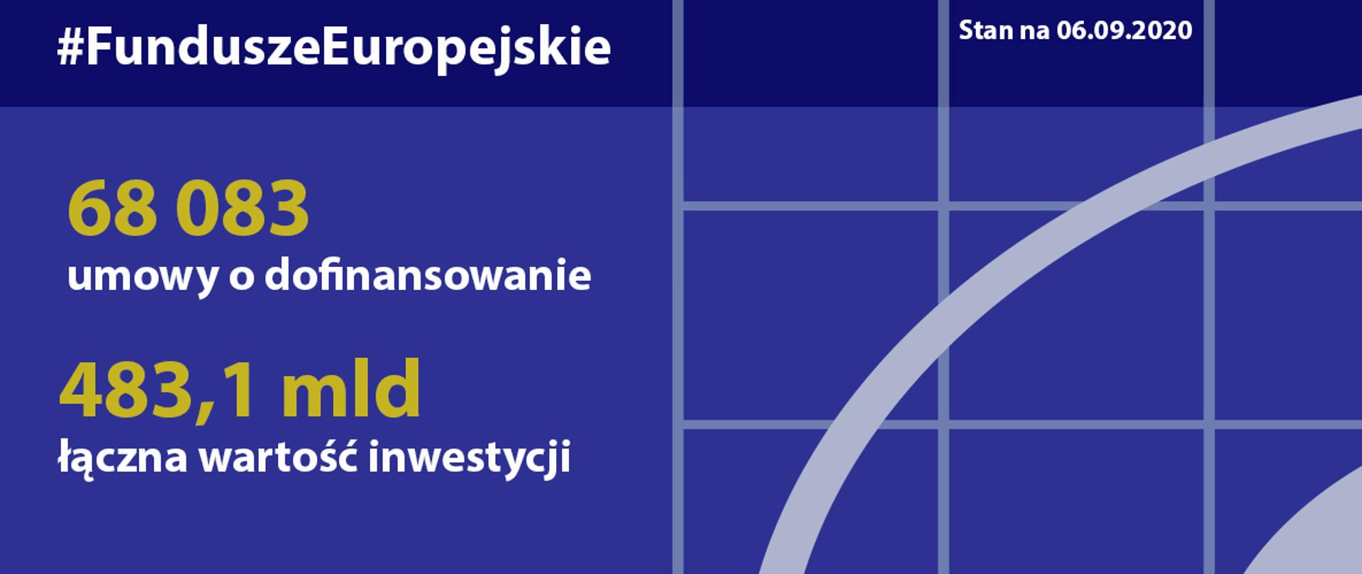 Postępy w realizacji programów na lata 2014-2020 - stan na 6 września 2020 roku