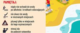 Grafika przedstawia zasady bezpiecznego wypoczynku nad wodą.