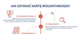 Karta Wolontariusza