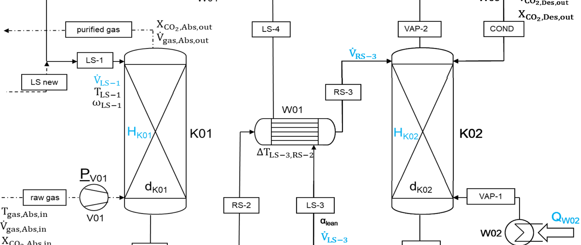 Rozkłady prędkości i ciśnień uzyskane z obliczeń numerycznych (CFD) 