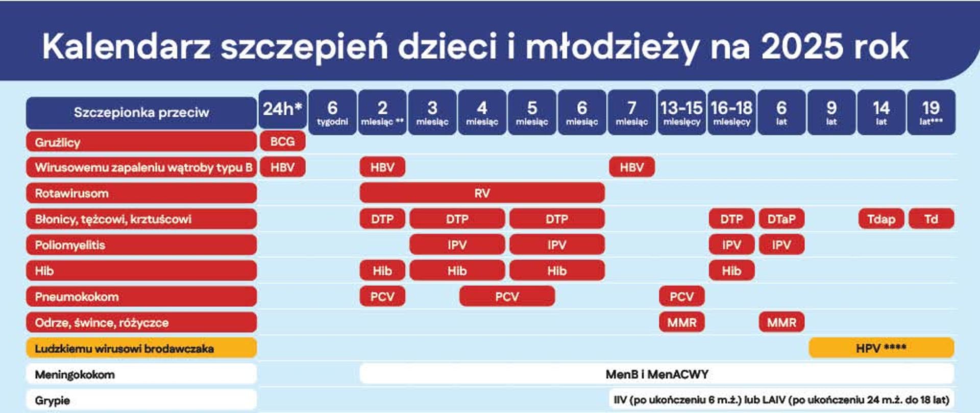 Kalendarz szczepień