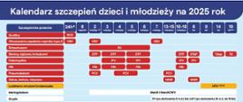 Kalendarz szczepień
