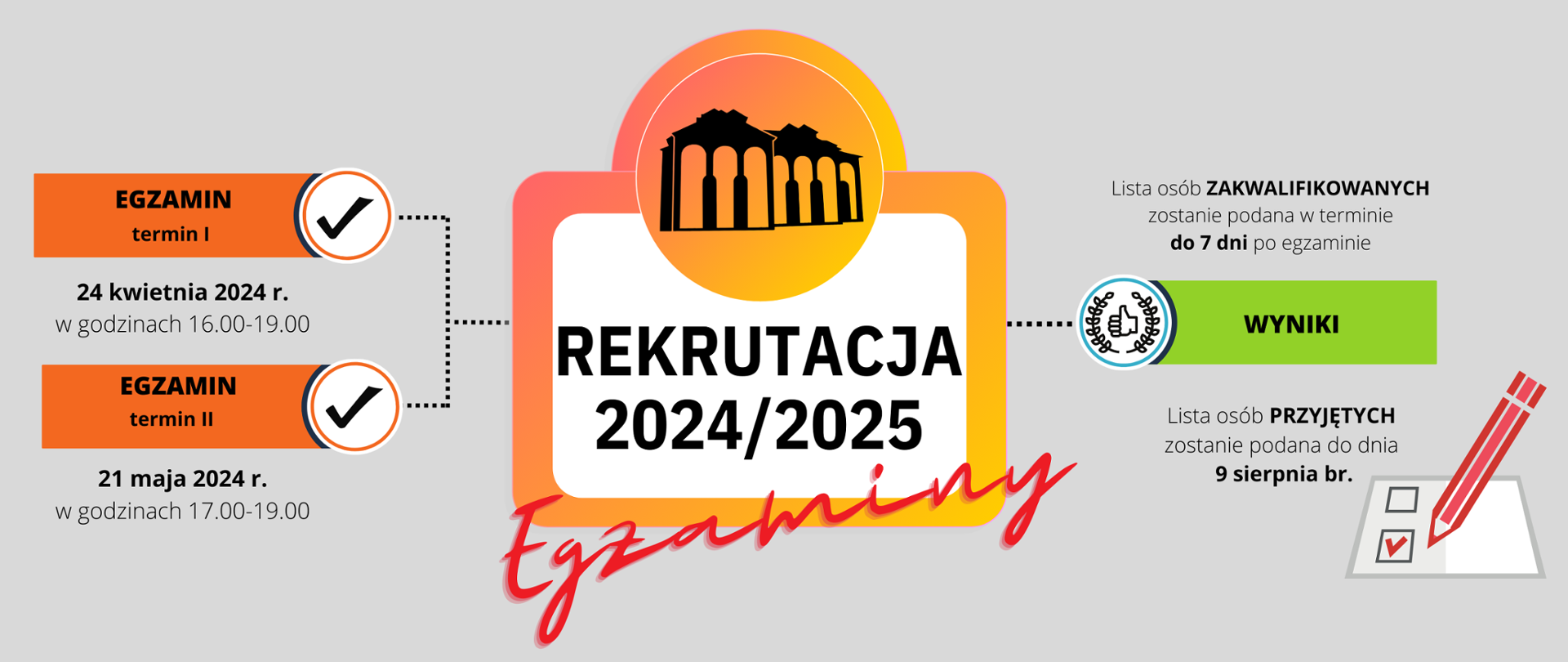 Plakat przedstawia informacje o rekrutacji. Na środku jest logo szkoły w pomarańczowym okręgu, a na boki rozchodzi się kolorowa drabinka z różnymi potrzebnymi informacjami oraz obrazującymi je ikonami. Całość jest na szarym tle, Na górze jest pełna nazwa szkoły, a na dole niebieski pasek z mediami społecznościowymi oraz informacjami teleadresowymi. 