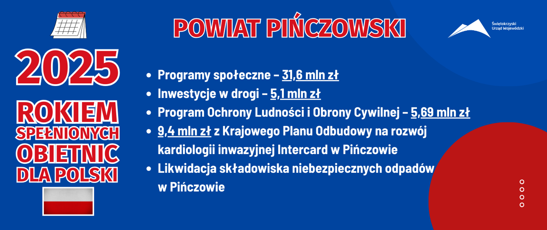 2025 rokiem spełnionych obietnic dla Polski