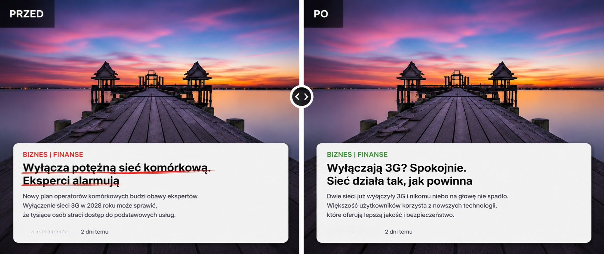 Grafika porównawcza „przed” i „po” przedstawiająca zmianę nagłówka artykułu o wyłączaniu sieci 3G. Po lewej alarmistyczny tytuł: „Wyłącza potężną sieć komórkową. Eksperci alarmują”, a po prawej spokojniejszy: „Wyłączają 3G? Spokojnie. Sieć działa tak, jak powinna”. W tle pomost nad wodą o zachodzie słońca.