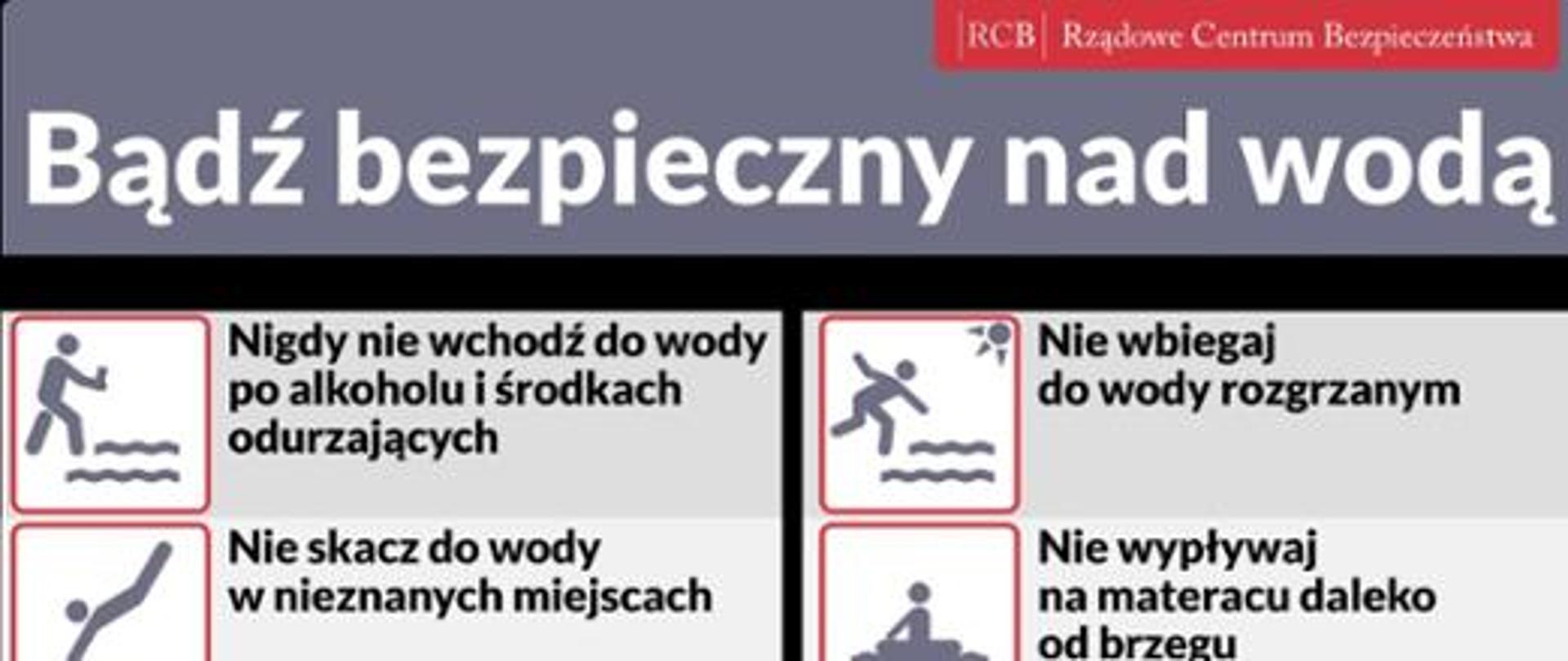 Zdjęcie z broszury bezpiecznego wypoczynku nad wodą dostępnej na RCB