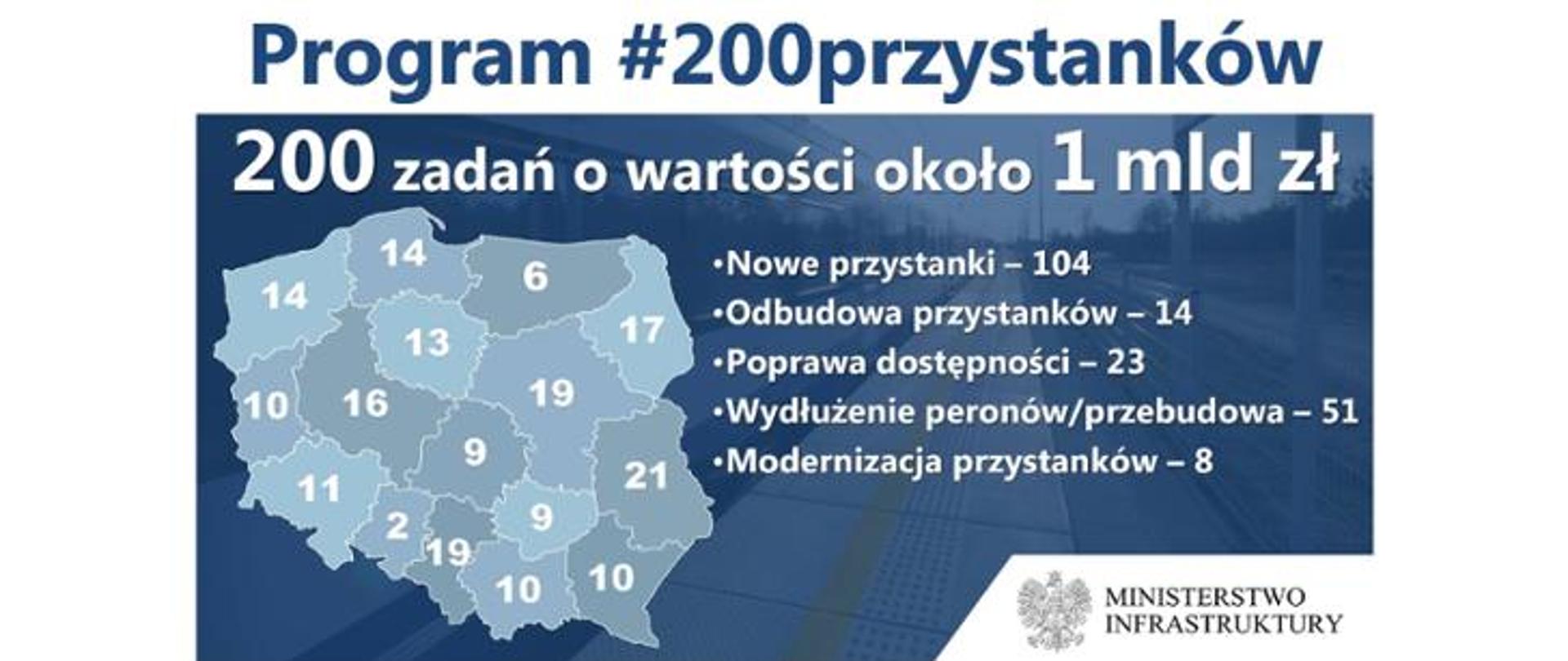 Prezydent Andrzej Duda i minister Andrzej Adamczyk zapowiedzieli budowę 200 przystanków kolejowych
