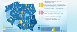 Grafika przedstawia podział funduszy unijnych w 16 województwach