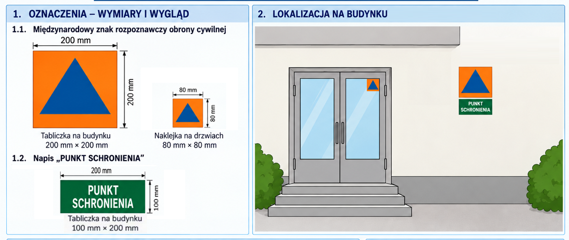 Grafika przedstawiająca schemat oznakowania punktu schronienia. Zawiera wymiary znaków (międzynarodowy znak obrony cywilnej oraz napis „PUNKT SCHRONIENIA”), przykłady ich umieszczenia na budynku i drzwiach, uwagi dotyczące trwałości oznakowania oraz aktualną podstawę prawną z 2026 r.