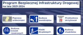Program Bezpiecznej Infrastruktury Drogowej 2021-2024 - infografika