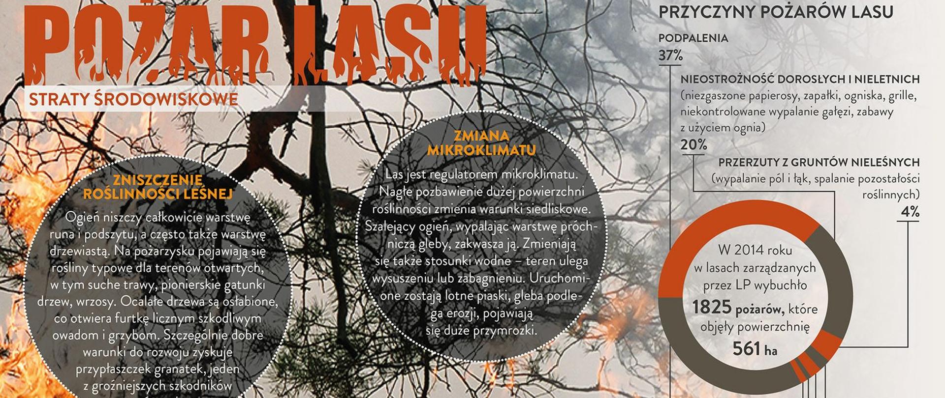 Na zdjęciu apel Nadleśnictwa Jarosław o niewypalanie traw w związku z pożarami lasów