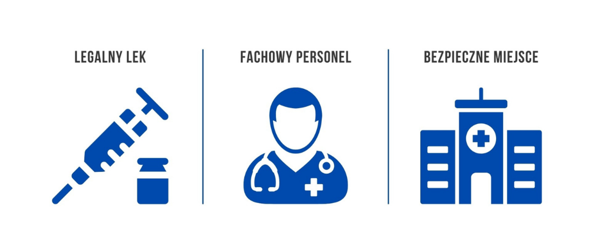 Główny Inspektor Sanitarny oraz Główny Inspektor Farmaceutyczny ostrzegają przed ryzykiem związanym z nielegalnymi zabiegami medycyny estetycznej z wykorzystaniem toksyny botulinowej. Na zdjęciu trzy grafiki z napisami: "legalny lek", "fachowy personel", "bezpieczne miejsce".