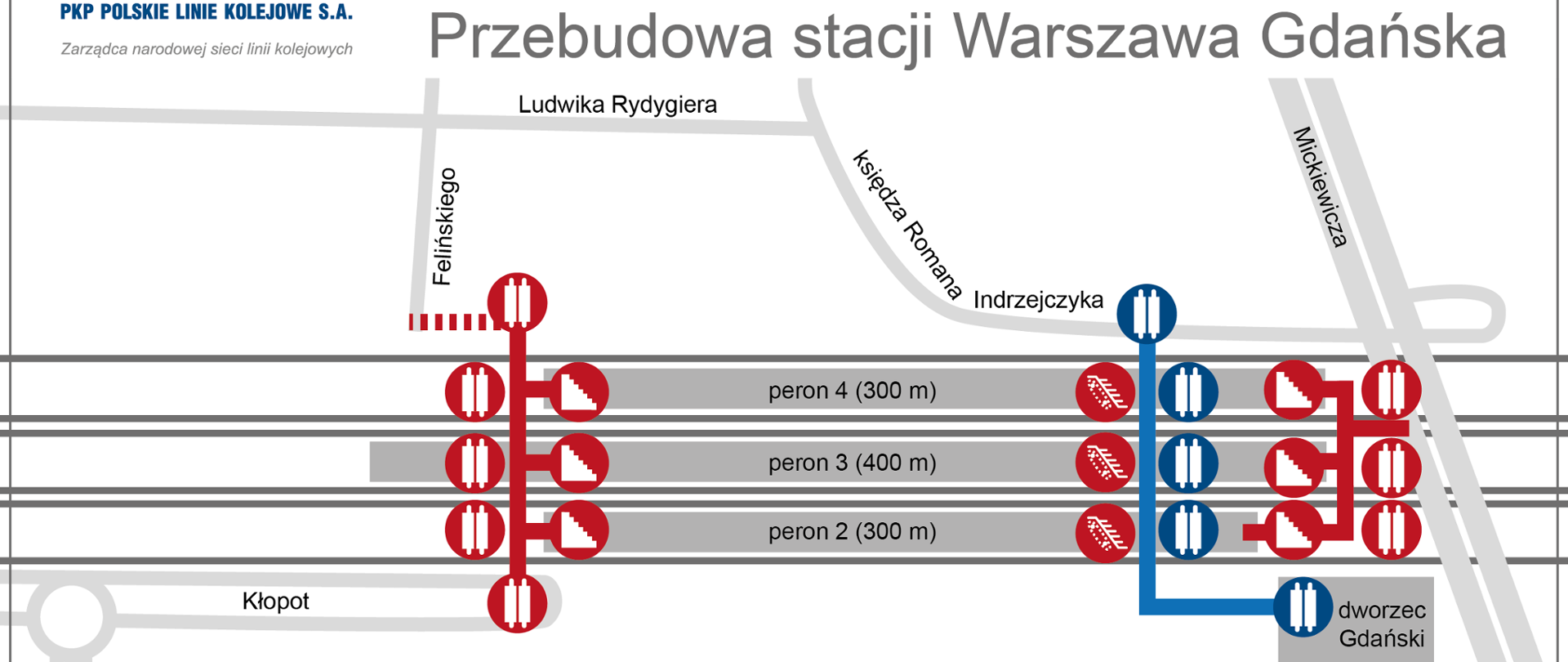 Warszawa Gdańska - infografika