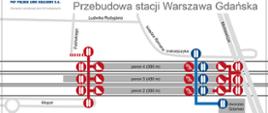 Warszawa Gdańska - infografika