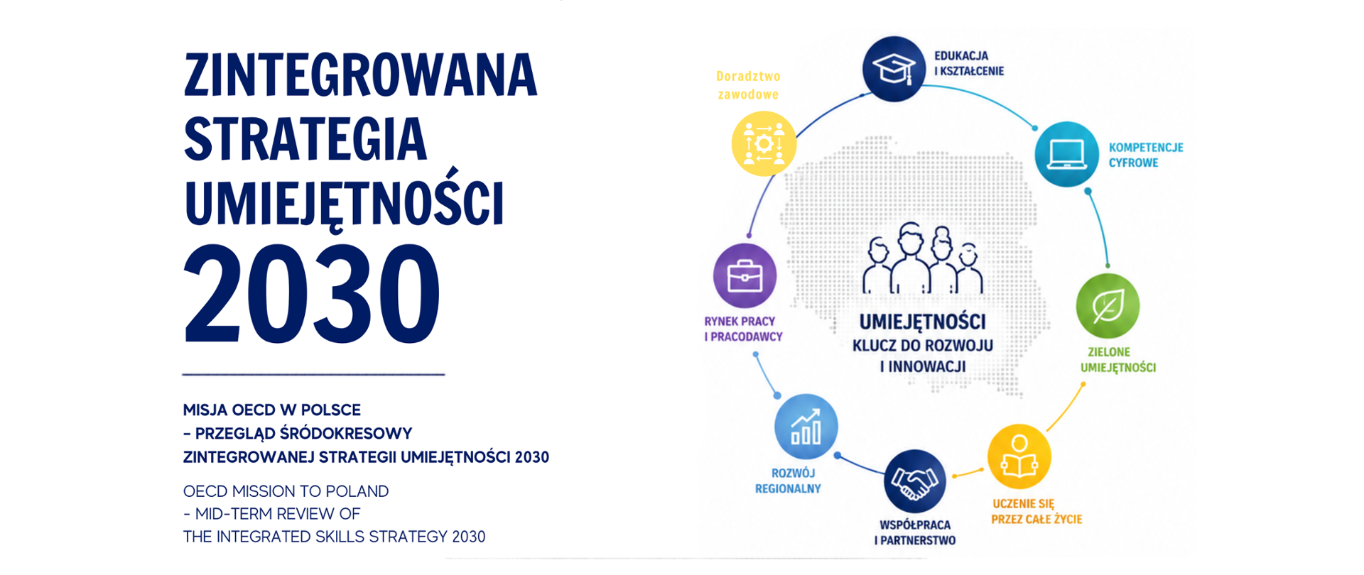Zintegrowana Strategia Umiejętności 2030 – przegląd śródokresowy OECD i dialog interesariuszy