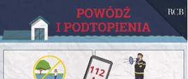 Powódź i podtopienia