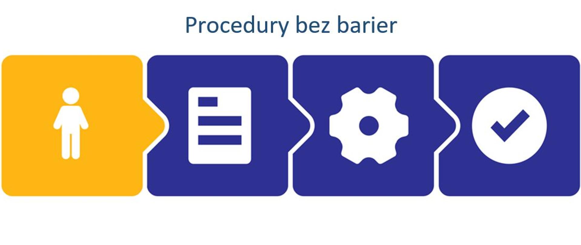 Na zdjęciu znajdują się cztery mniejsze obrazki, połączone ze sobą jak puzzle. Na pierwszym, w kolorze żółtym, znajduje się piktogram człowieka. Na drugim, niebieskim, znajduje się piktogram zapisanej kartki. Na trzecim, niebieskim, znajduje się koło zębate. Na ostatnim, trzecim, także niebieskim znajduje się białe koło. W środku kółka widzimy tak zwany ptaszek, czyli symbol poprawnej odpowiedzi. Nad całym zdjęciem znajduje się napis: Procedury bez barier. 