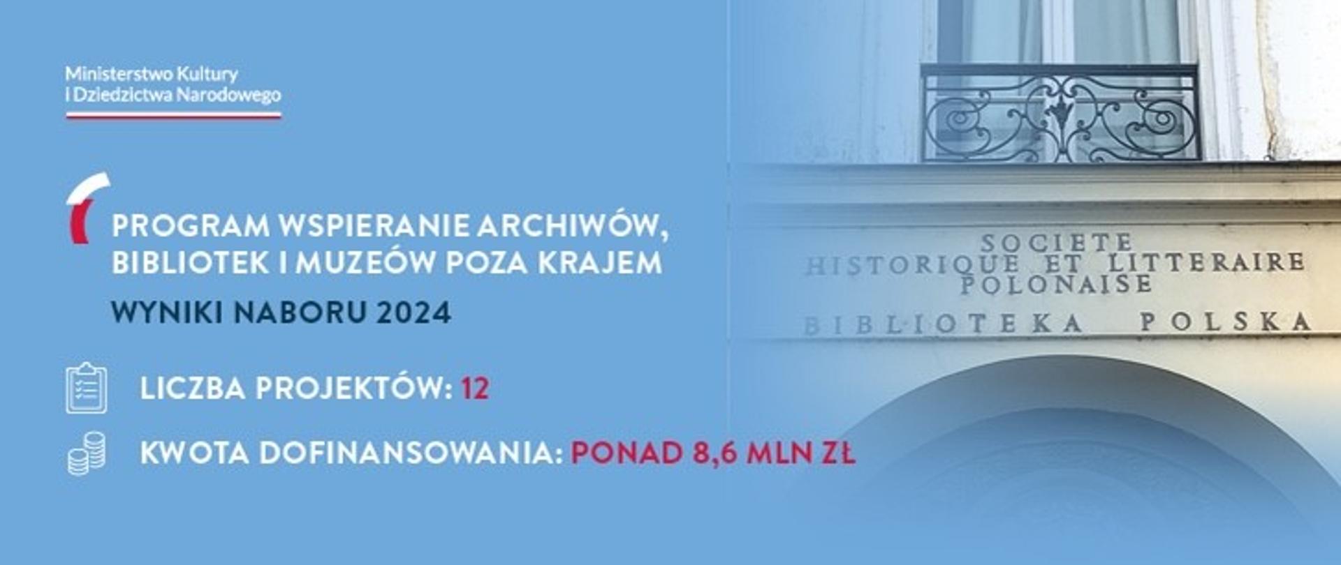 Wyniki programu WABIM 2024 - grafika