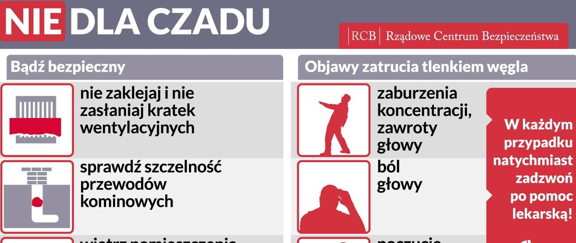 Grafika opisująca sposoby postępowania na wypadek zatrucia tlenkiem węgla oraz porady mające ograniczyć ryzyko zatrucia