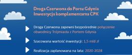 Droga Czerwona do Portu Gdynia. Inwestycja współfinansowana z Programu Wieloletniego CPK - grafika