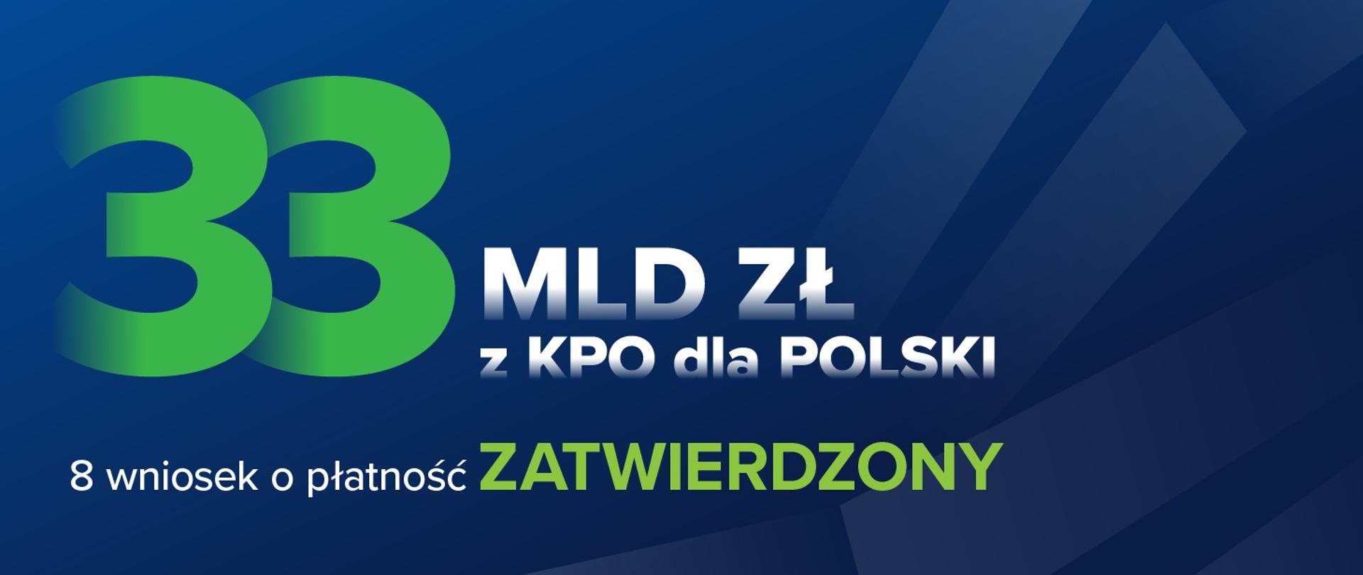 Grafika przedstawia hasło projektu 33 mld zł z 8. wniosku o płatność z KPO