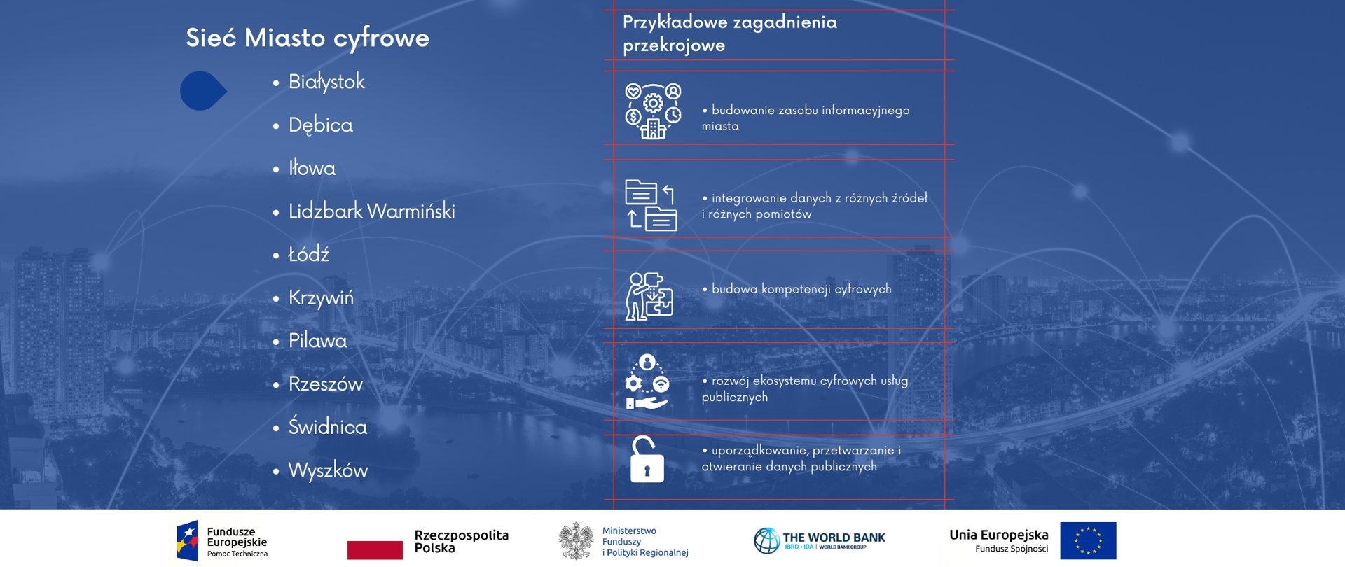 Sieć Miasto Cyfrowe