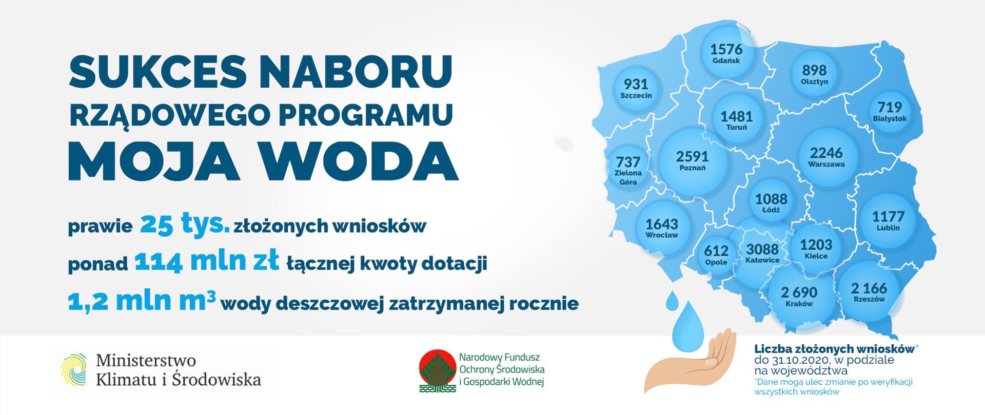 Infografika dot. Programu "Moja Woda"